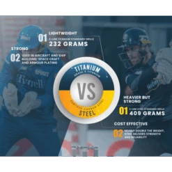 2024 Masuri 'Personalised' T-Line Stainless Steel Cricket Helmet -Cricket Clothing Shop masuri titanium vs steel 1024x 1