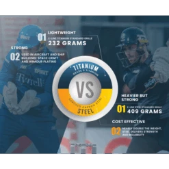 2024 Masuri T-Line Titanium Cricket Helmet -Cricket Clothing Shop masuri titanium vs steel 85ac806e e0b4 480e bef2 fc868bdf9125 800x